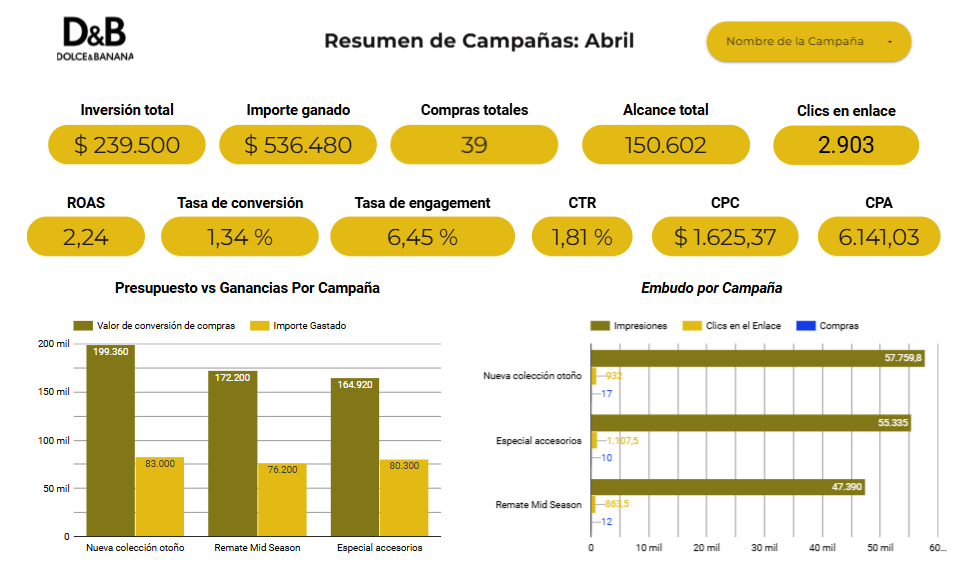 Capacitación para empresas